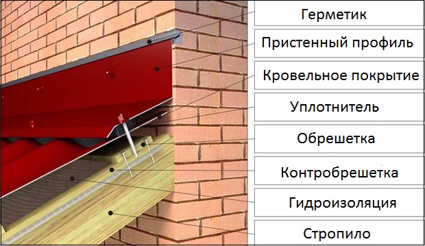 Монтаж примыкания2