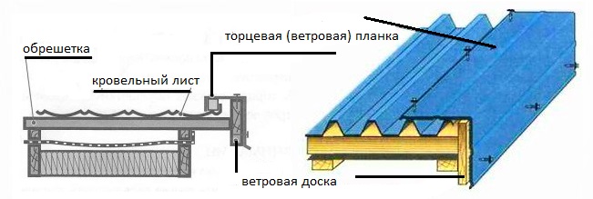 Устройство ветровой планки