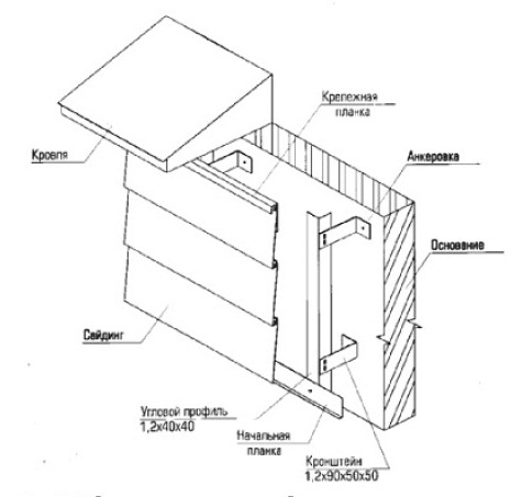 Монтаж сайдинга схема №7